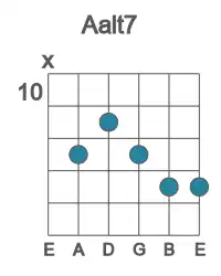 Guitar voicing #1 of the A alt7 chord